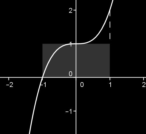 Se f é una funzione integrabile su [a,b] si ha m(b a) a b f x dx M(b a) dove m = inf f x, x [a, b] M = sup f x, x [a,