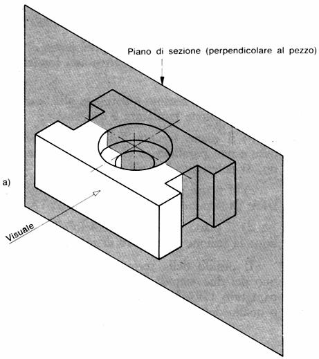 PROGRAMMA