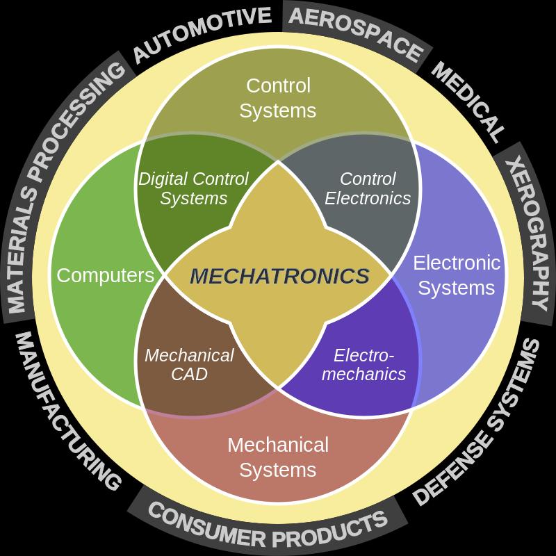 MECCATRONICA