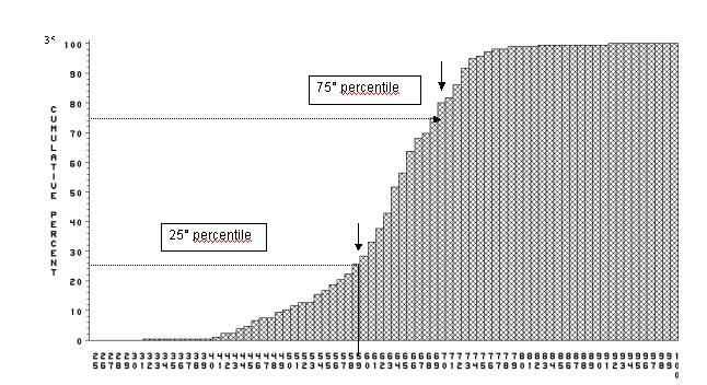 Cumulative Cumulative ETA Frequecy Percet Frequecy Percet percetile= percetile= Mediaa= percetile= CdL Ifermieristica Pediatrica ed