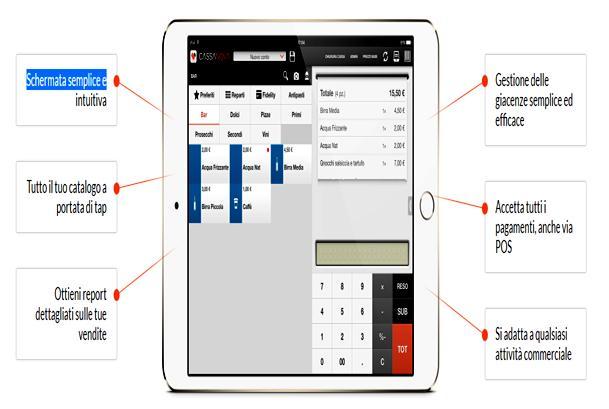 l'innovativo punto cassa CASSANOVA.