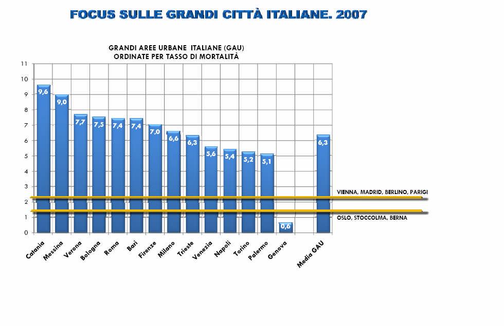 Le grandi aree urbane italiane Edoardo Galatola - FIAB