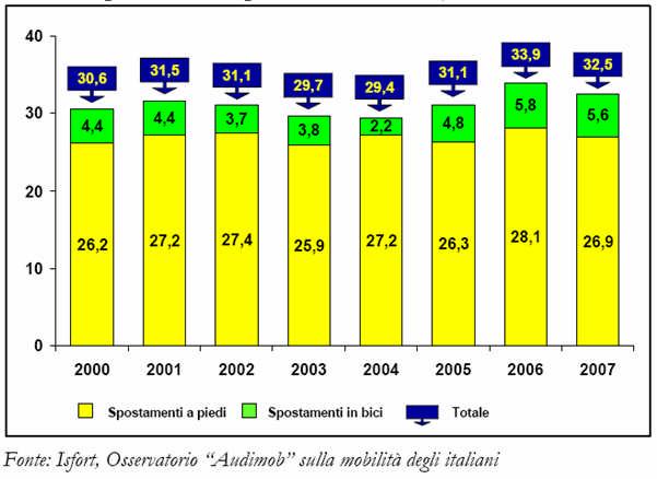 E quella nei centri urbani Edoardo Galatola - FIAB