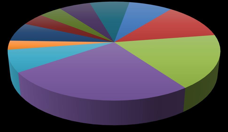 Grafico A2.1.