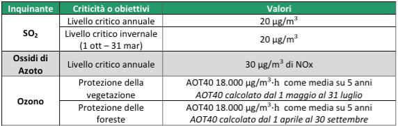 Tabella A2.