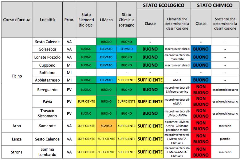 sublacuale nel sessennio 2009-2014 (monitoraggio di