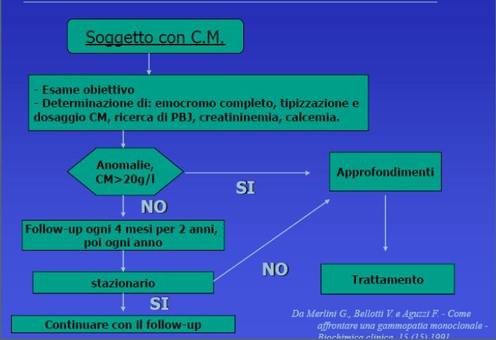 Ricordare che l' E.O. È il cardine di tutta la medicina.