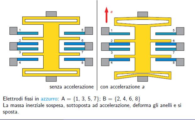 I condensaori engono spesso usai per applicazioni indusriali.