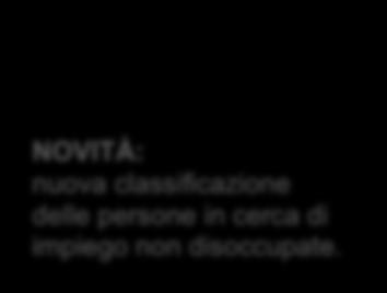 Svolgono un attività lucrativa (beneficiano del guadagno intermedio, svolgono un attività a tempo parziale, svolgono un attività a tempo pieno/parziale e sono nel periodo di disdetta oppure il lavoro