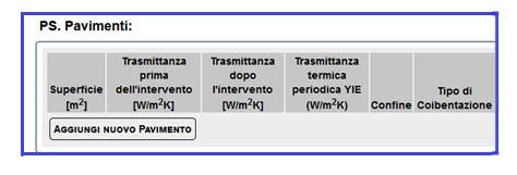 Riduzione della trasmittanza termica dei Pavimenti che delimitano gli ambienti riscaldati con l esterno, i vani freddi e il terreno.