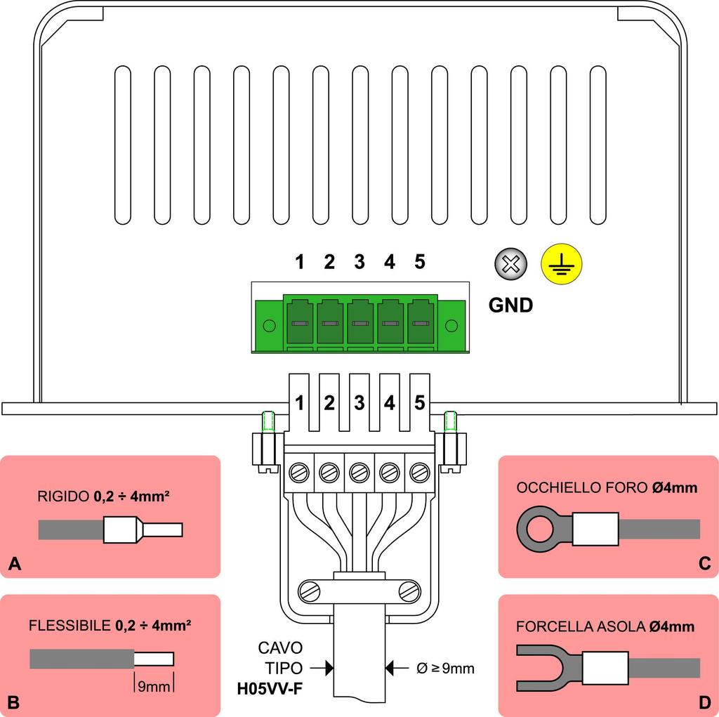 CONDUTTOR 1. PROTEZONE D TERRA. Da utlzzare nel fssaggo a parete 2. COMANDO D BYPASS. Comando per l attvazone dello stato d bypass da dspostv remot 3. NEUTRO.