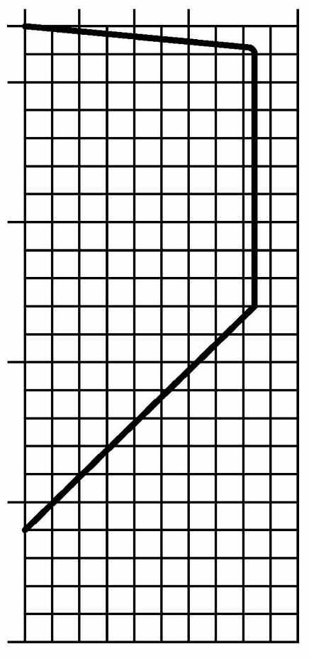 RTTERISTIHE FLUIDODINMIHE ORpI VLVOL ISI attacco ISO 211 Kv S (m /h con p = 0kPa = 1bar) MODELLO 2 Vie ISI Vie ISI TEMpERTURE 1/2" /4" 1"* 1/4" /" 1/2"* * pressione differenziale massima 2 bar FLUIDI