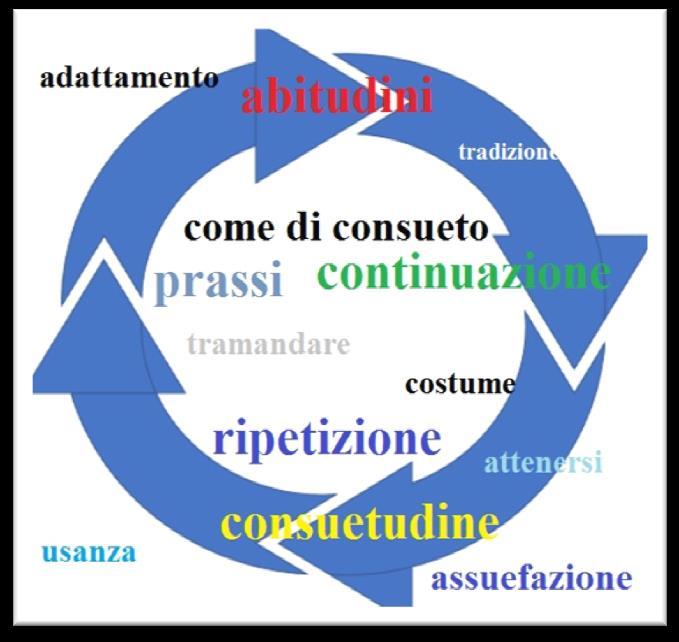 Immagino che tutti voi abbiate l'abitudine di ascoltare o leggere gli episodi di italiano semplicemente; bene, allora se ne parlate con qualcuno, dovreste essere in grado di saper comunicare,