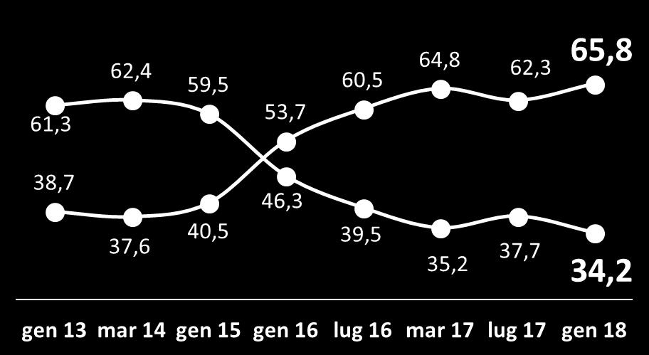 (a livello economico) un paese nuovo, che ha saputo ritrovare energie e stimoli dopo la crisi economica e con ottime prospettive per coloro che intendono fare