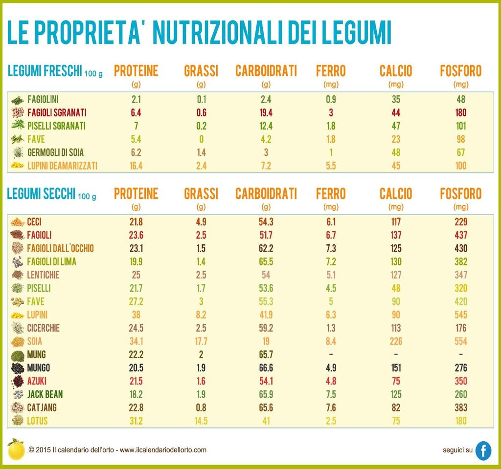 Procedimento In una ciotola amalgamare tutti gli ingredienti con l aiuto di una frusta per evitare che si formino i grumi.