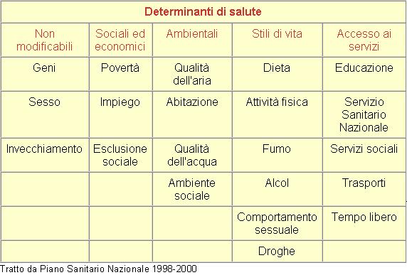 Public Health Policy in Europe,