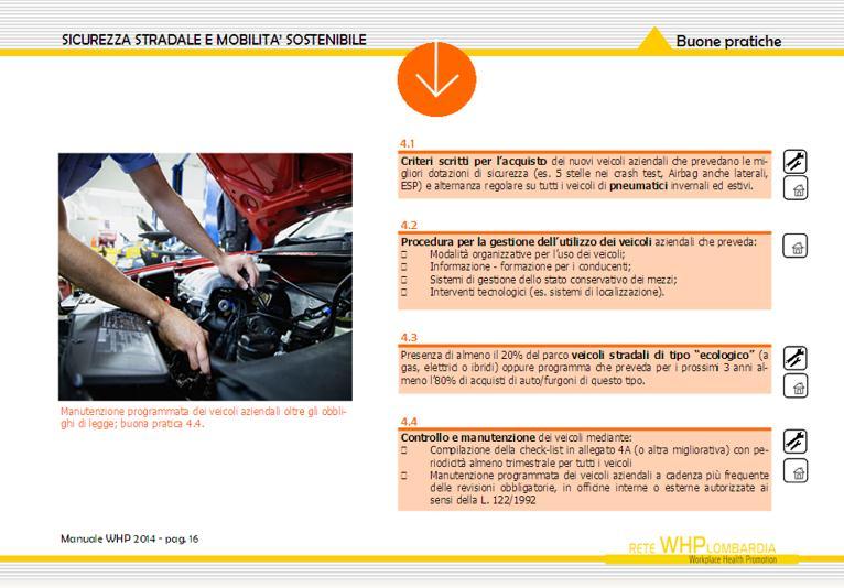 Programma WHP applicato dal 2012 Il manuale applicativo Fatto in ABB PPMV