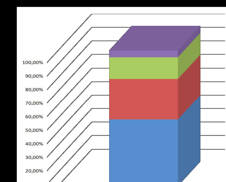 PTT congenita: non solo una malattia per pediatri Malattia autosomica recessiva (cr.