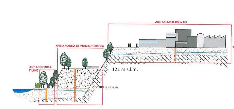 Sito è suddivisa in tre distinte zone di intervento (denominate Area stabilimento, Area