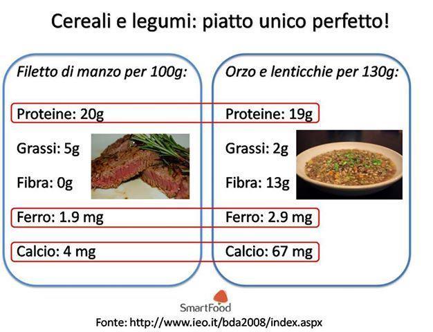 Non solo carne!