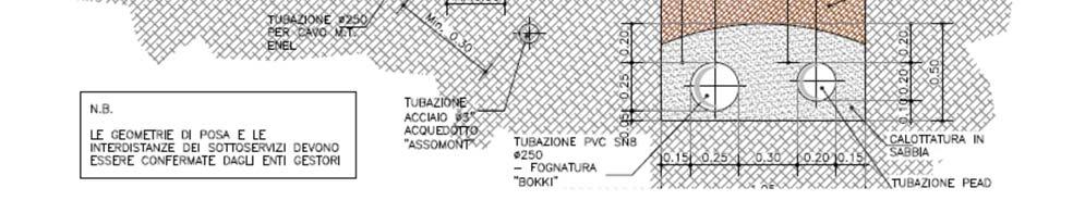 dettagliatamente i punti di inizio e fine