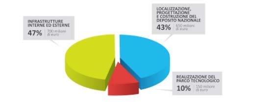 In attesa di questo calcolo, la Legge 1/2012 (Art.