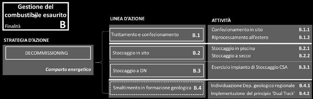 di trattamento, allo stato di in un prodotto solido confezionato in appositi contenitori.