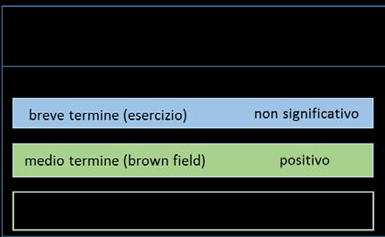 disturbo atteso conseguente all immissione di radionuclidi artificiali nell ambiente può ritenersi dunque non significativo e comunque non in grado di indurre effetti valutabili.