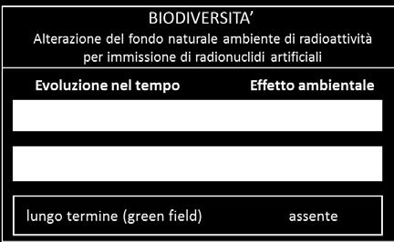 disturbi indiretti sulla componente in esame.