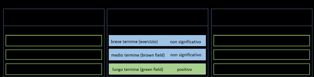 45. Qual è la valutazione degli effetti ambientali del PN sull impianto FN di Bosco Marengo?