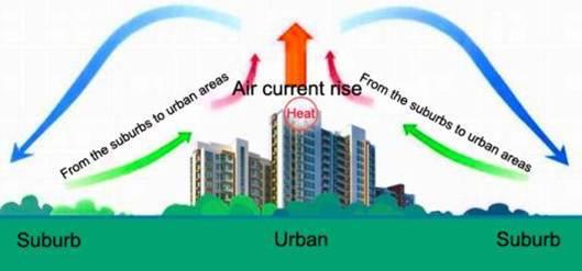 URBAN HEAT ISLAND L