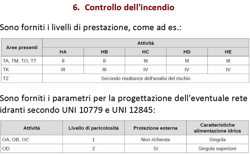 Ordine Ingegneri di Perugia. agg.to Prev.