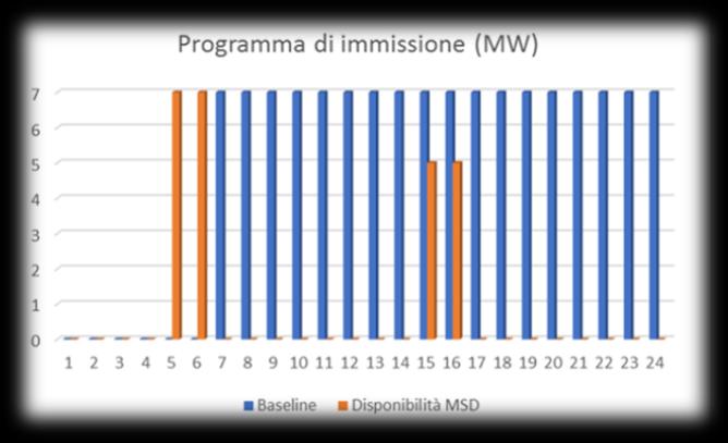 capacità di