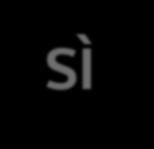 Il credito d imposta diventa disponibile dal 10 marzo del periodo d imposta successivo a quello in cui è stata sostenuta la spesa Questa detrazione è cumulabile?