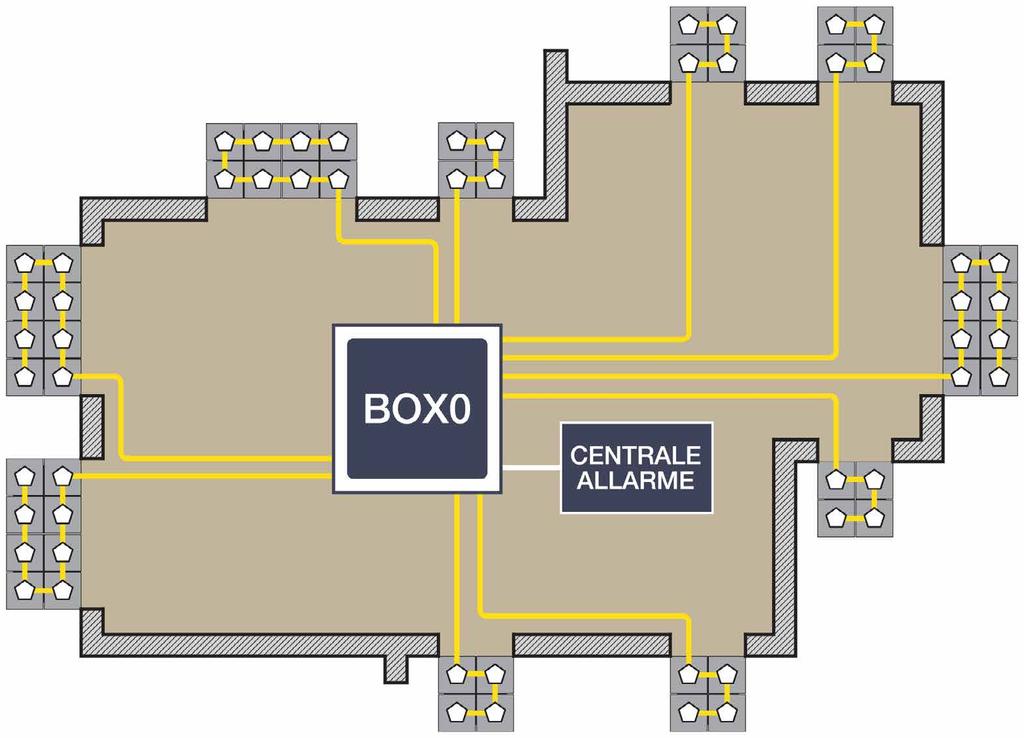 1 armadio di centralizzazione (box0) contenente la scheda di elaborazione e le schede di interfaccia.