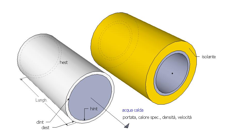 COIBENTAZIONE TUBAZIONI Le tubazioni vanno coibentate sia nel caso che trasportino fluidi caldi che freddi.
