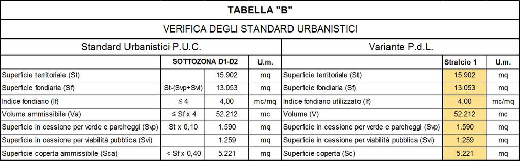 roprieta' Stralcio 1 roprieta' Stralcio 2 N Fascia di rispetto stradale (30m) Distacco ingresso carrabile principale (15m) Fascia di rispetto stradale (30m) 1 2 COMUNE DI SESTU ROVINCI DI CGLIRI