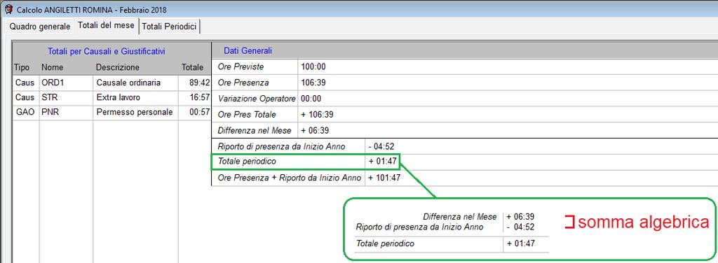 Nell'esempio sotto, a fine Febbraio, il dipendente Angiletti è a credito di 01:47; questo numero viene ricavato dalla somma algebrica tra +06:39 (differenza nel mese corrente) e - 04:52 (differenza