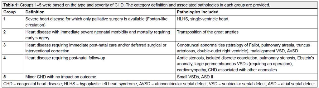 8. Influenza della diagnosi prenatale sull interruzione volontaria di gravidanza di feti con cardiopatia congenita Database IMER 2001-2012 Autori: A. Rocca, G.D. Rana, M. Brighenti, G. Poletti, G.