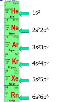 Ogni gruppo (colonna della tabella)della tavola periodica comprende elementi che hanno proprietà chimiche simili e che posseggono anche la stessa configurazione
