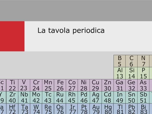 Alcune Tavole periodiche interattive http://www.lenntech.it/periodica/tavola-periodica.htm http://www.tavolaperiodica.