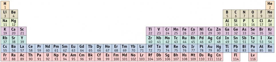 LA TAVOLA PERIODICA IDEATA DA MENDELEEV NEL 1869 E, SUCCESSIVAMENTE, PERFEZIONATA, RACCOGLIE TUTTI GLI ELEMENTI NOTI E LI ORDINA IN BASE