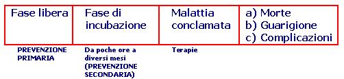 Storia naturale delle malattie