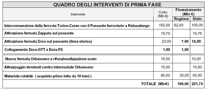 INPUT PROVENIENTI DAL TERRITORIO GOVERNO REGIONE PIEMONTE 1 ATTO AGGIUNTIVO ALLA INTESA GENERALE