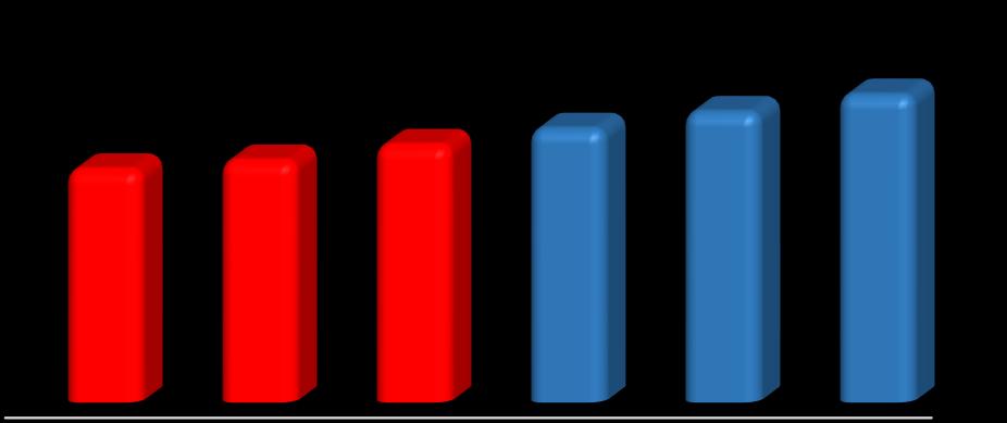 QUADRO MACROECONOMICO Andamento del PIL sloveno (valori