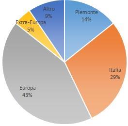 TURISMO è sempre più TURISMO PER TUTTI C è un reale