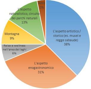 IT PIEMONTE PER TUTTI SU COSA PUNTARE?