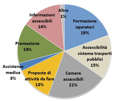 PROPOE PER TUTTI COSA SERVE?