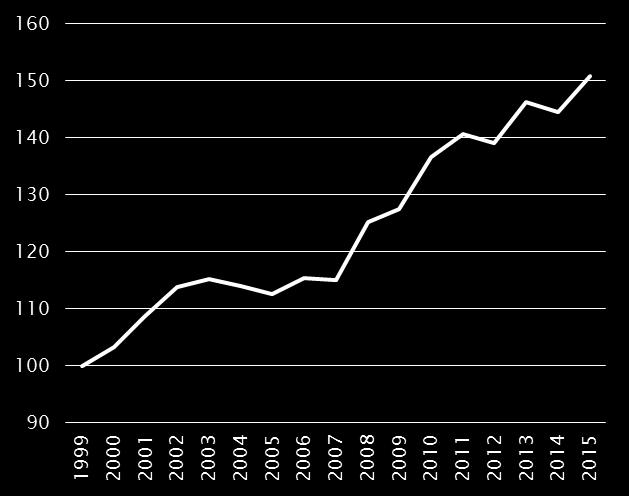 Gli investimenti spingono la produttività Industria farmaceutica in Italia: