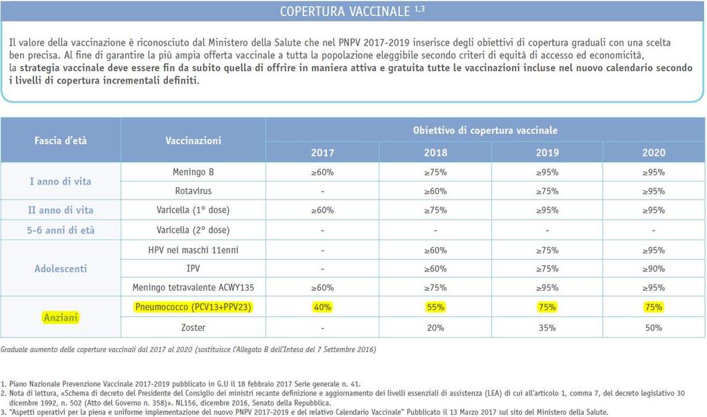 La vaccinazione anti